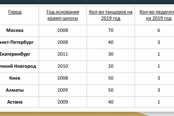 Кракен ссылка 2025