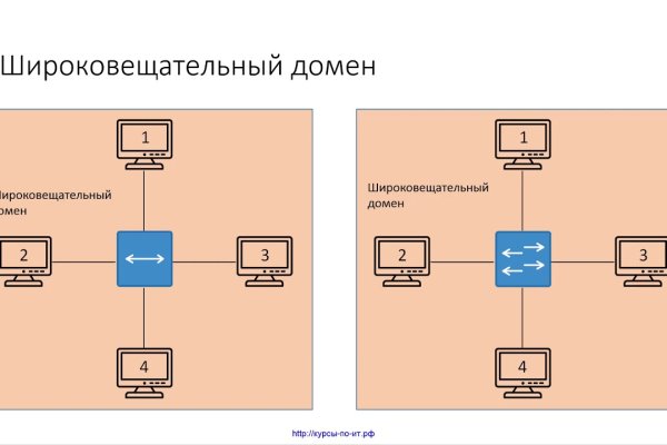 Настоящая ссылка на кракен
