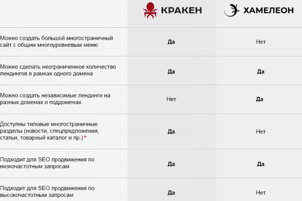 Kraken 14 at