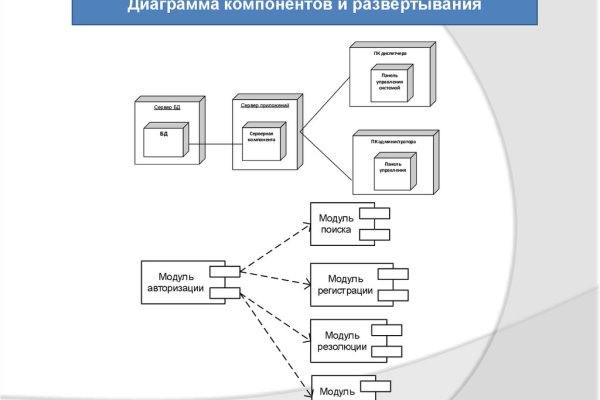 Ссылки даркнета